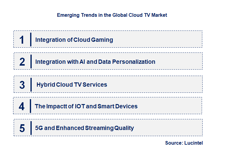 Emerging Trends in the Cloud TV Market Emerging Trends in the Cloud TV Market